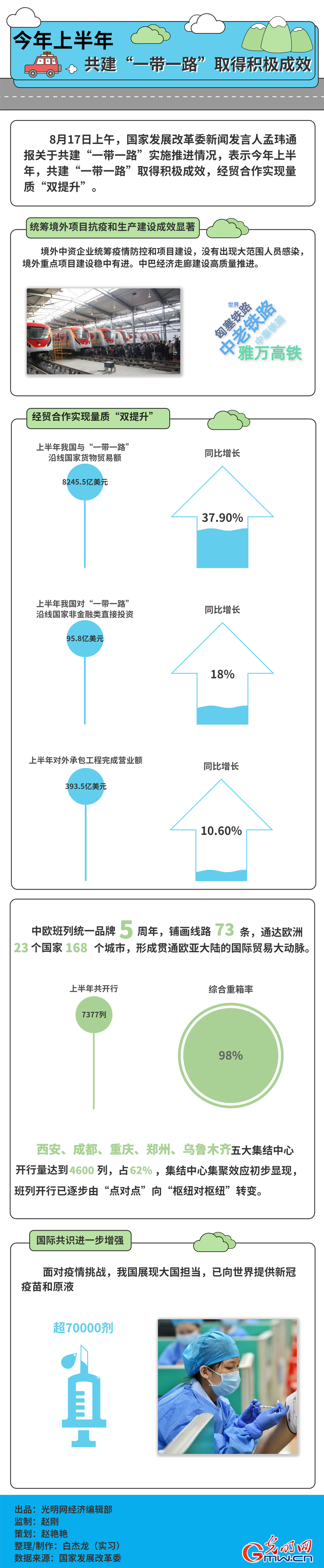上半年共建“一带一路”取得积极成效