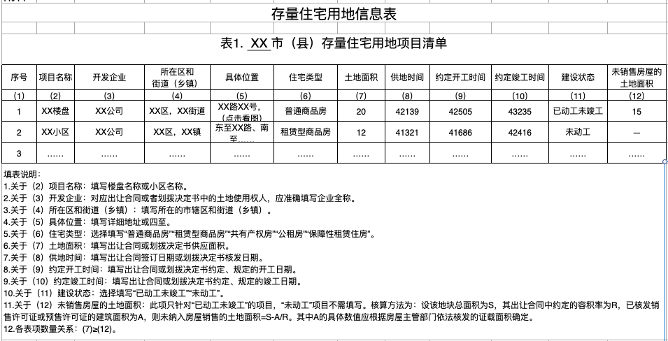 房企囤地将曝光！部委要求地方公开存量宅地详情